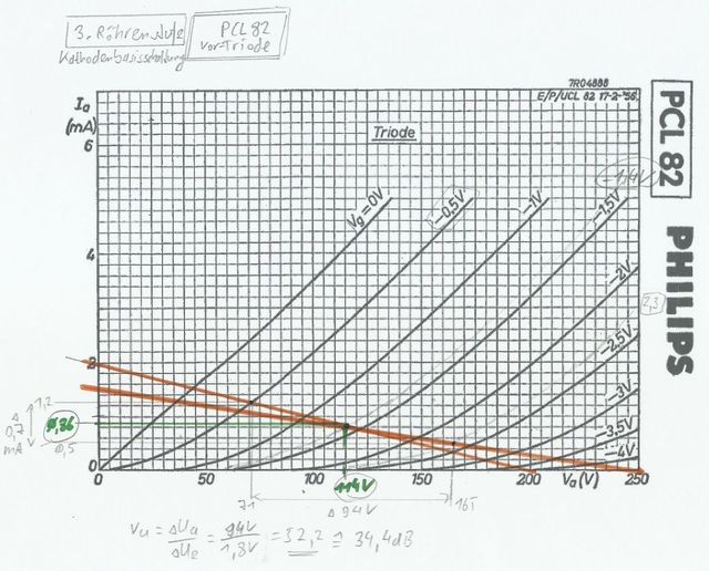 Rhrenstufe 3