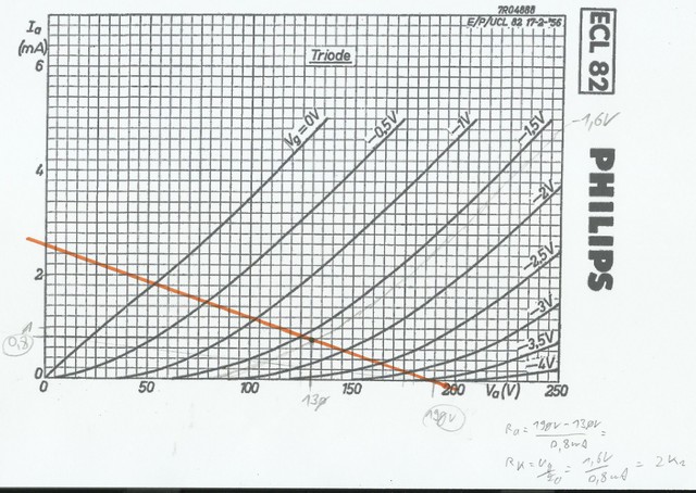 SE Amp PCL82 Vorstufe Triode