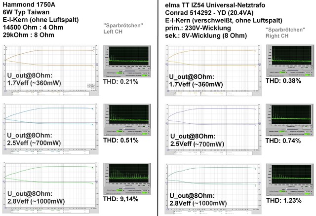 Sparbrötchen: Messungen 05.01.2022 Korr