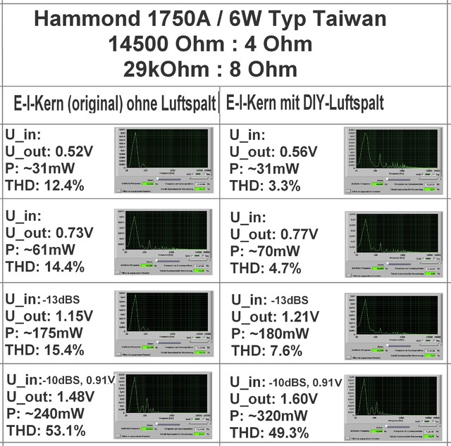 Sparbrtchen: Messungen 10.02.2022 - Spektren THD 40 Hz (2)