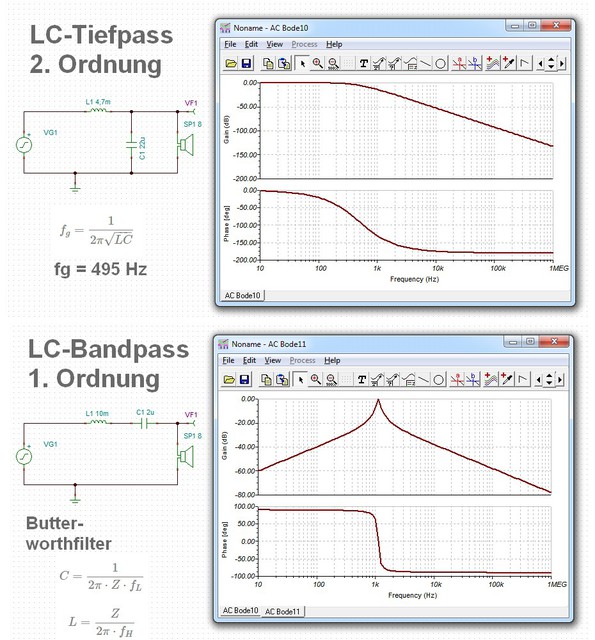 Tiefpass und Bandpass (bersichtsgrafik)