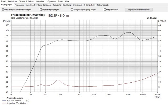 Visaton BG13P-8 in 8Liter, BR, 95 Hz Abstimmung (BoxSim Test)