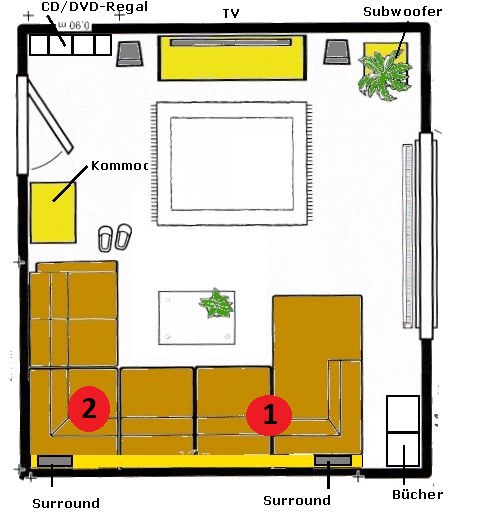 Wohnzimmerplan Sitzpositionen