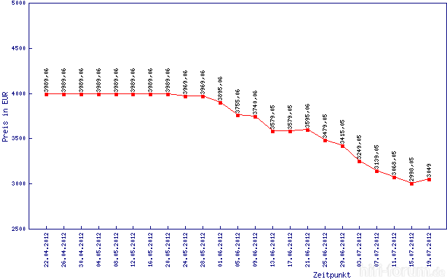 ?phistgfx=744038&loc=de&age=91&width=640&l=de&dc=EUR