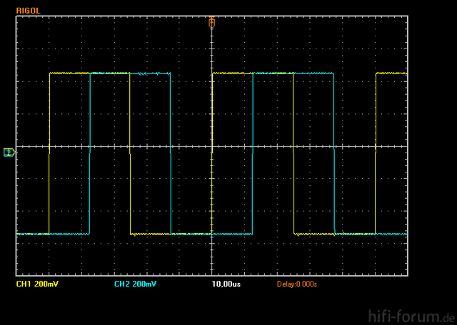 20khz Square