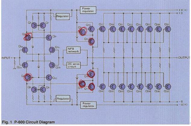 DIAGRAMM