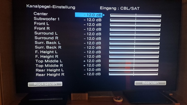 Pegel Für CBL SAT