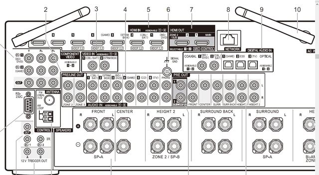 Pioneer SC-LX 901 hinten