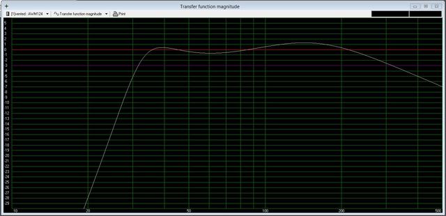 AWM12 Simulation