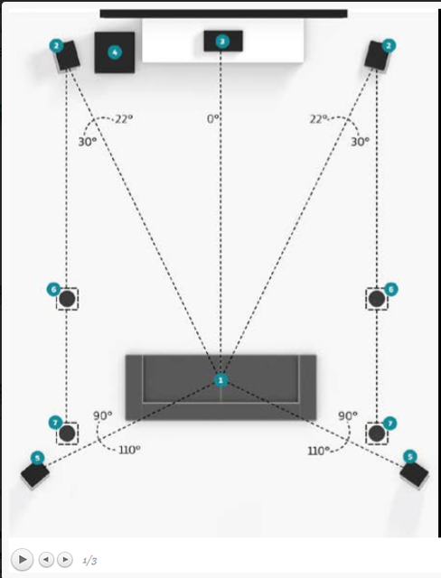 2019 08 02 14 51 08 Höhenlautsprecher – Surround Sound Info