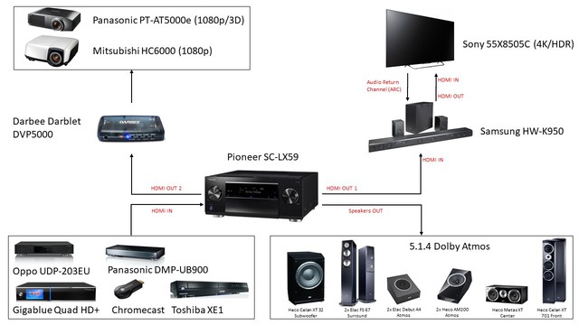 Heimkino SAMSUNG