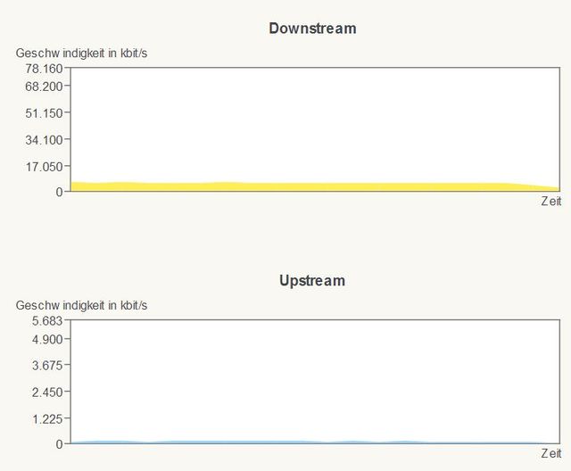 Bitrate The Thing SonyTV