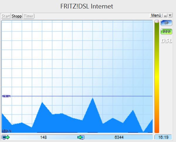 Datenrate Fringe 2