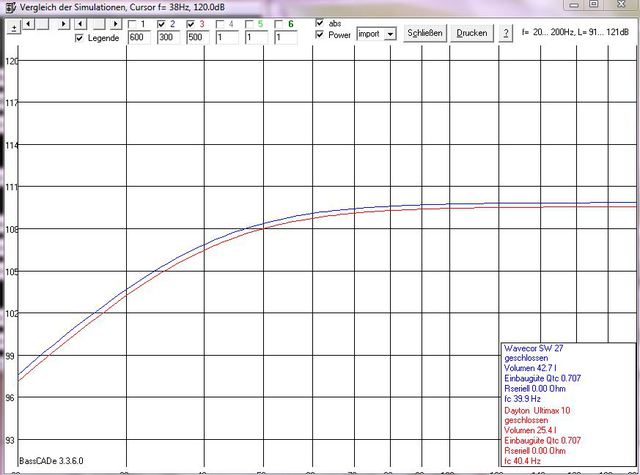 Wavecor UM 2