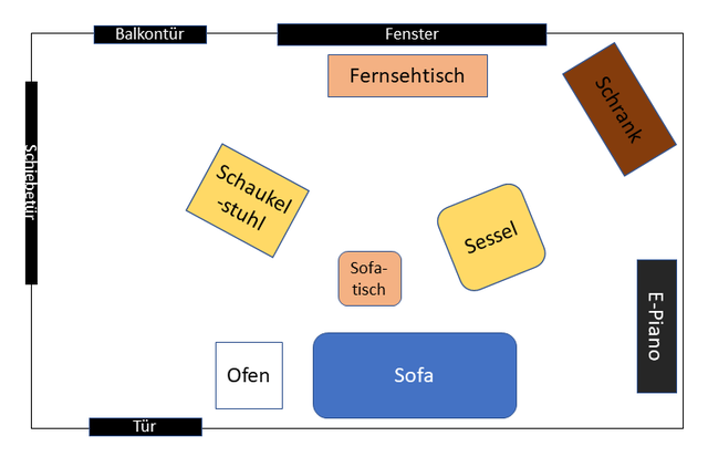 Wohnzimmer Eltern