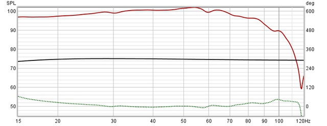 Subwoofer DBA