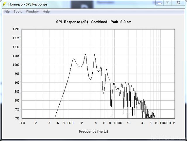 Markaudio CHR70 BL-Horn