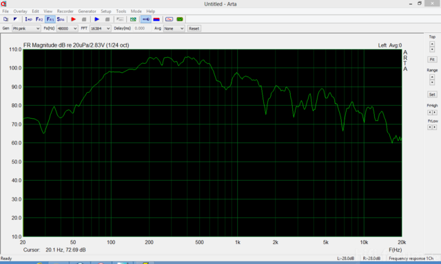 P Audio FL Horn Test 1/24 4Pi