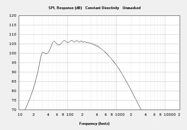 PD154 Halbraum Simulation Doppelbetthorn