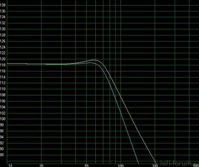 Tangband W8-740 Auto Mit Ohne Lowpass