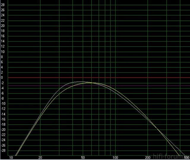 Vergleich Monacor SPH 380/390 TC in 380 BR Gehuse 