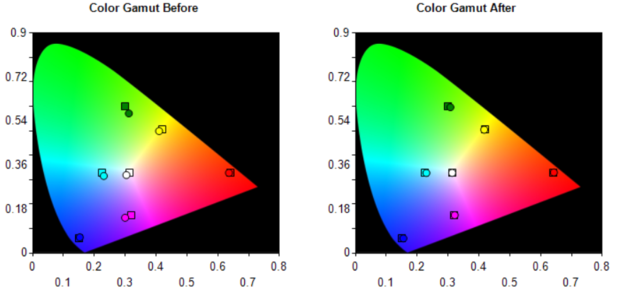 BlackContrastEditionGamut