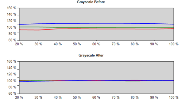 BlackContrastEditionGrayScale