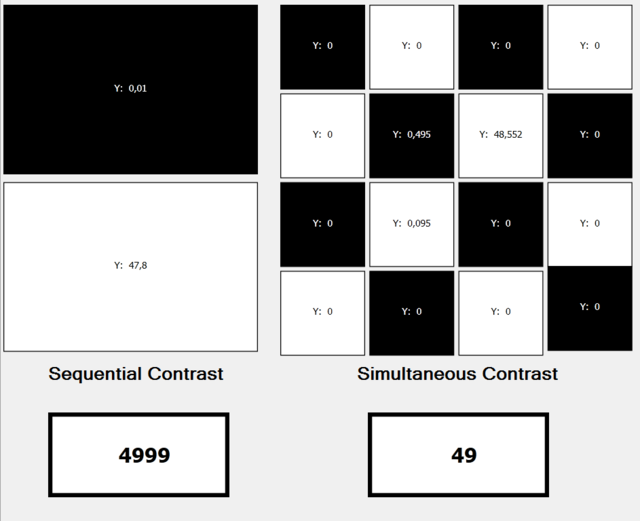 ContrastWithoutBCL