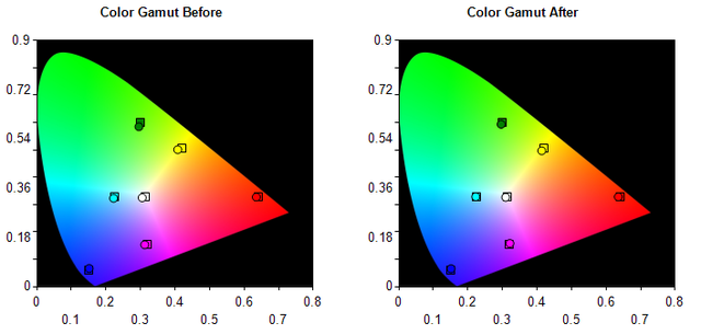 Gamut Report