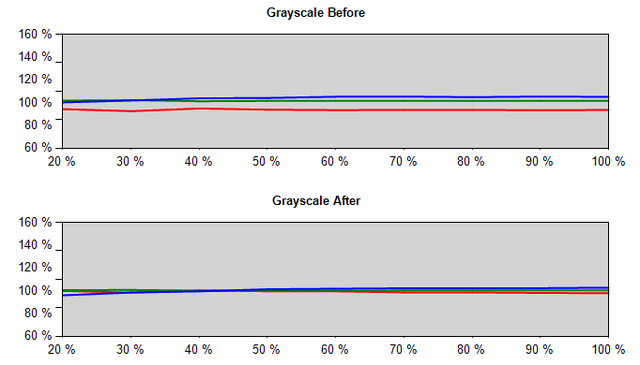 GreyScale Report