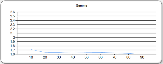 HW15ES-Gamma-Kalibriert