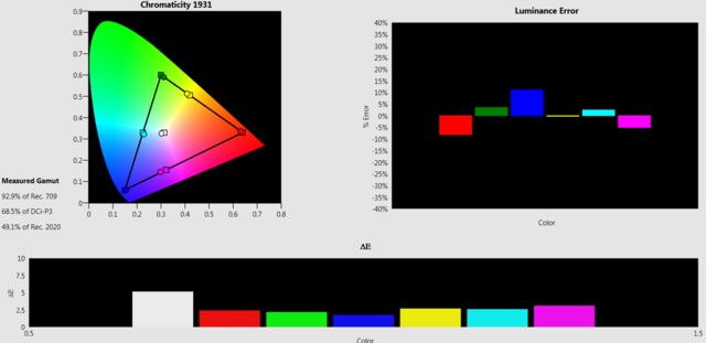 HW65ES Gamut 0hours Reference