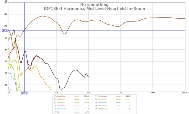 IPD18E-I Harmonics At Mid Volume Nearfiled