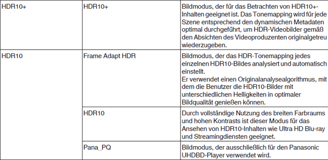 JVC DLA-NZ Bildmodi HDR 