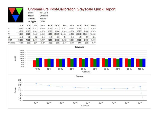 REC790-Color3-Gamma2k6-BlackContrast-Gamma1