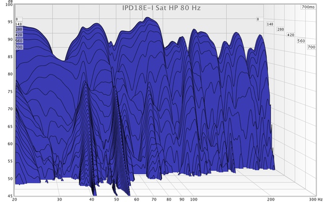 REW Waterfall IPD18E-I Satellites HP 80 Hz