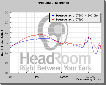 GraphCompare Php