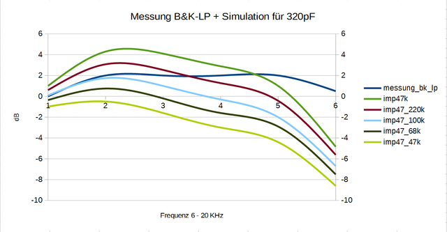 Simulation_Freq.Gang_AT VM540ML_B&K Test LP