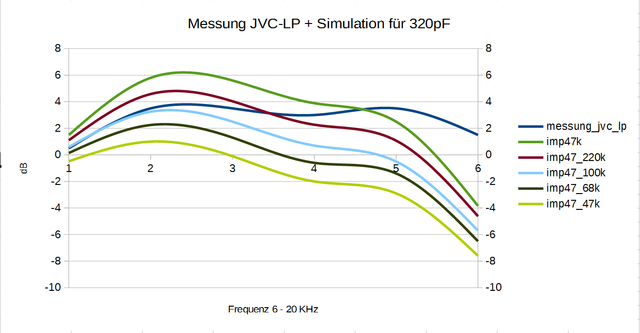 Simulation_Freq.Gang_AT VM540ML_JVC Test LP