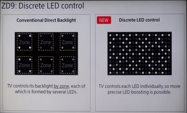Discrete-LED-Control