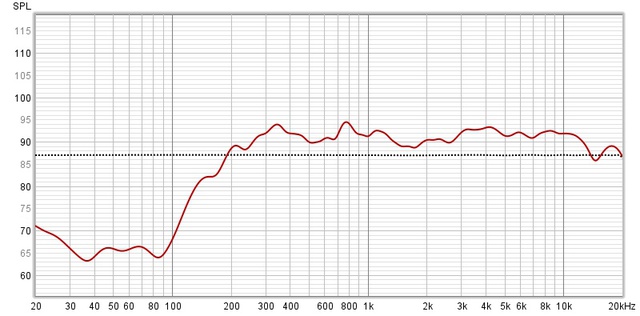 Teufel L330FCR