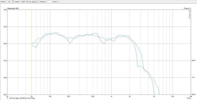 TT    2 7mH     10µF