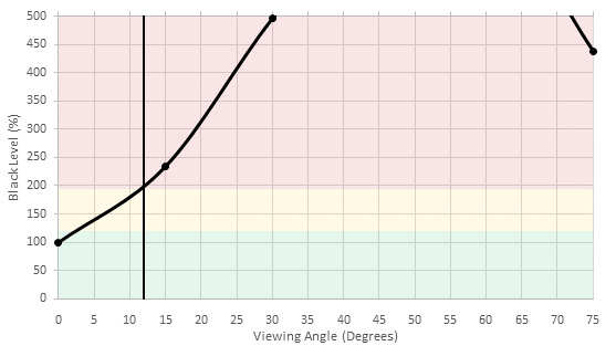 X930e Viewing Angle Black Large