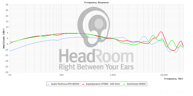 HD800DT880AD900