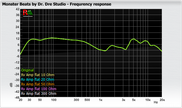 Monster Beats By Dr  Dre Studio Fr Amp Flat