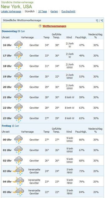 NYCWetter