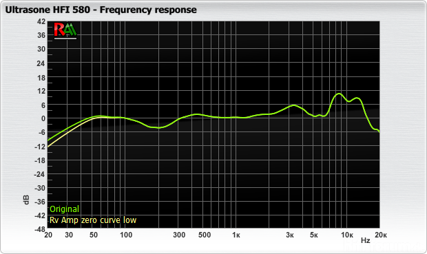 Ultrasone HFI 580 Fr Amp C2