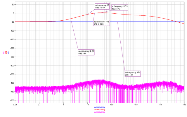 Sym Phono Amp Att 2