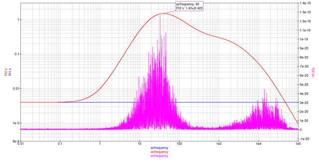 Sym Phono Amp Att 3