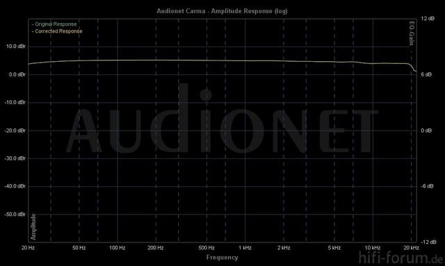 test-soundkarte